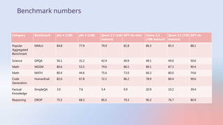 Large Language Models vs Small Language Models | PPTX