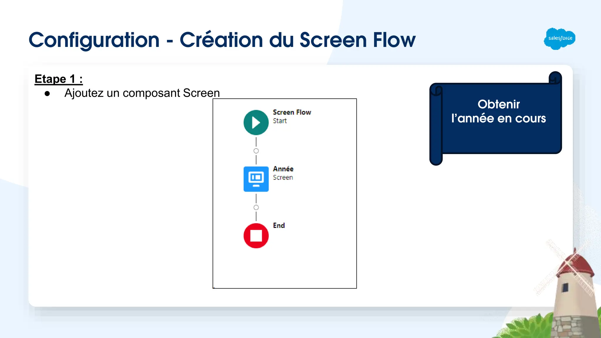 Configuration - Création du Screen Flow
Etape 1 :
● Ajoutez un composant Screen
Obtenir
l’année en cours
 