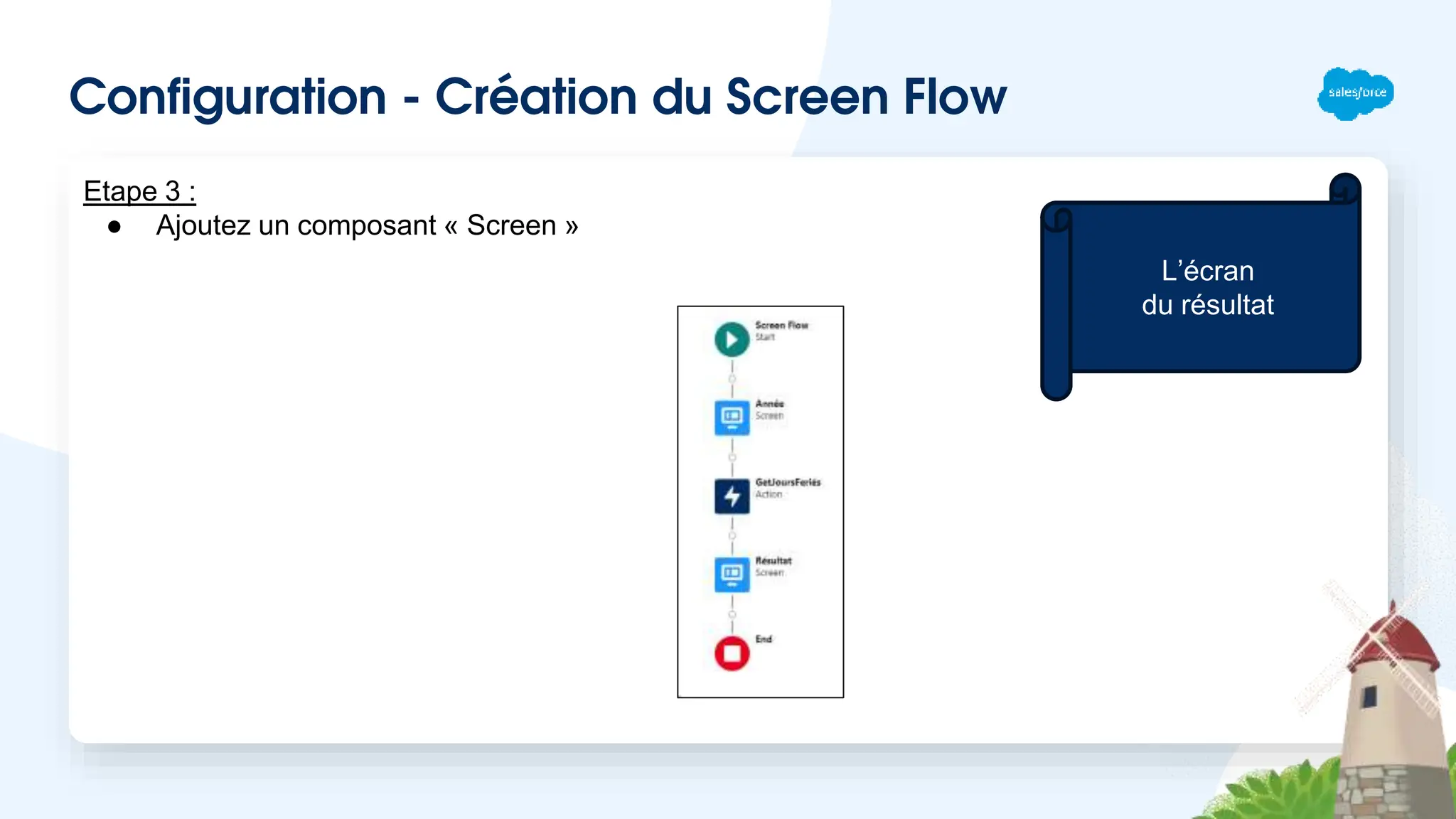 Configuration - Création du Screen Flow
Etape 3 :
● Ajoutez un composant « Screen »
L’écran
du résultat
 