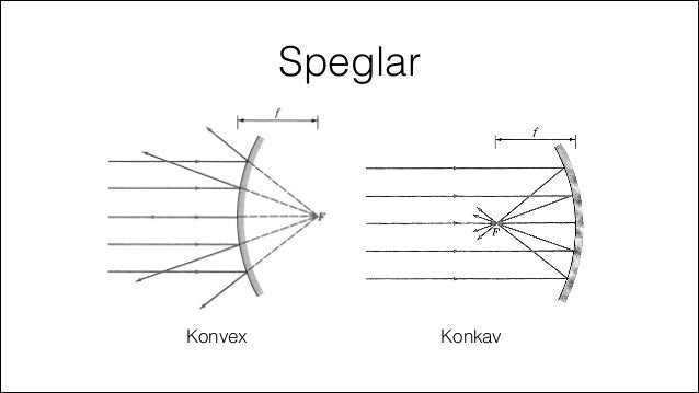 konkav och konvex spegel konkav och konvex spegel