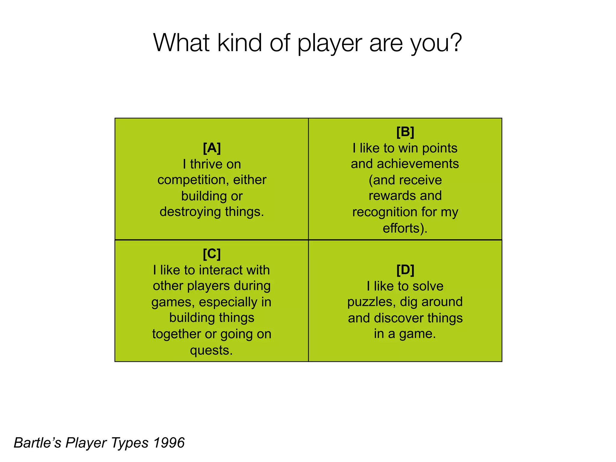 What kind of player are you?


                                                        [B]
                            [A]               I like to win points
                        I thrive on           and achievements
                     competition, either          (and receive
                        building or               rewards and
                     destroying things.       recognition for my
                                                     efforts).
                               [C]
                    I like to interact with             [D]
                    other players during         I like to solve
                    games, especially in      puzzles, dig around
                        building things       and discover things
                    together or going on           in a game.
                            quests.




Bartle’s Player Types 1996
 