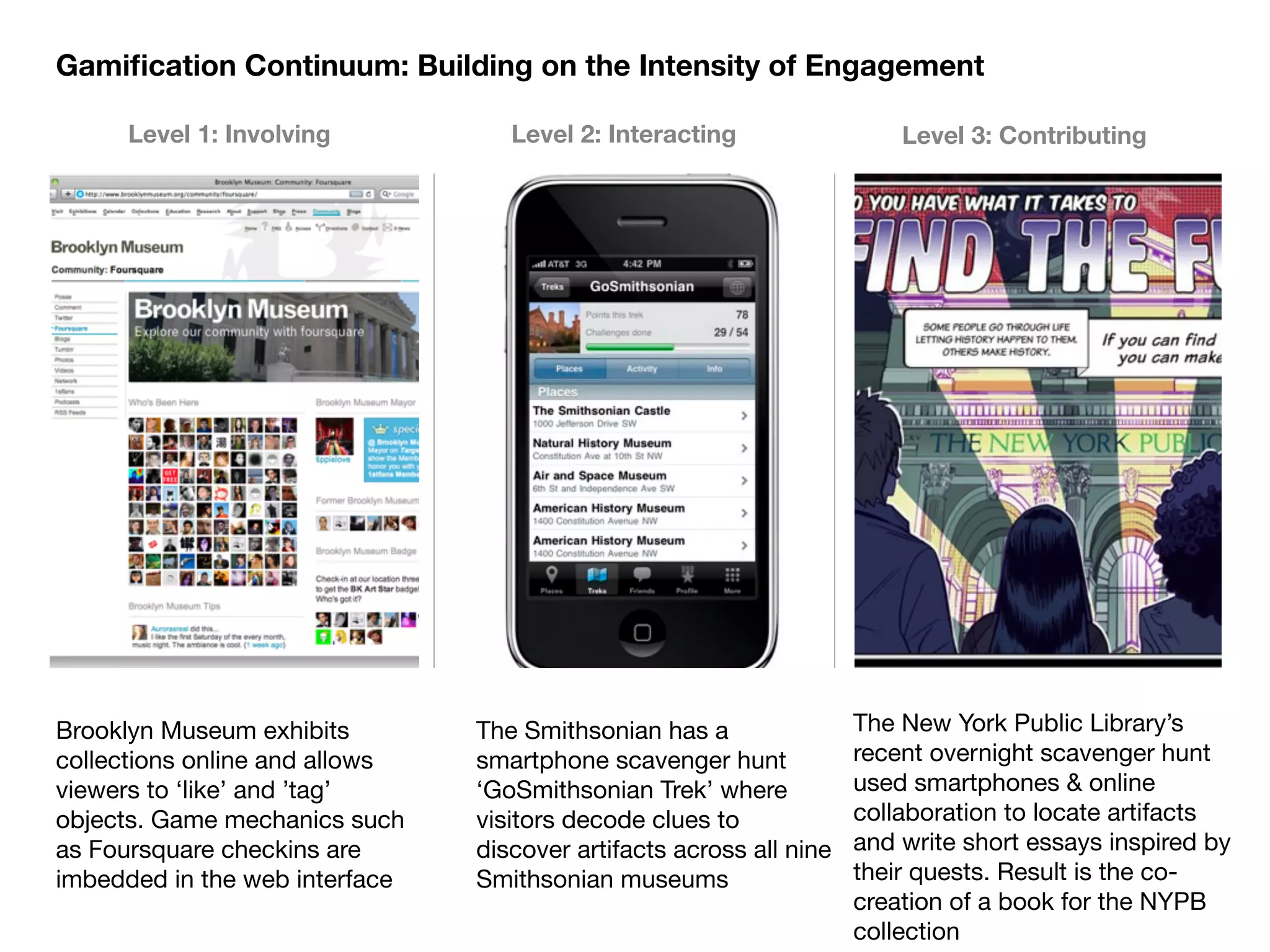 Gamiﬁcation Continuum: Building on the Intensity of Engagement

      Level 1: Involving           Level 2: Interacting                  Level 3: Contributing




Brooklyn Museum exhibits        The Smithsonian has a                The New York Public Library’s
collections online and allows   smartphone scavenger hunt            recent overnight scavenger hunt
viewers to ‘like’ and ’tag’     ‘GoSmithsonian Trek’ where           used smartphones & online
objects. Game mechanics such    visitors decode clues to             collaboration to locate artifacts
as Foursquare checkins are      discover artifacts across all nine   and write short essays inspired by
imbedded in the web interface   Smithsonian museums                  their quests. Result is the co-
                                                                     creation of a book for the NYPB
                                                                     collection
 