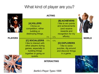 What kind of player are you?

                                 ACTING

                                           [B] ACHIEVERS
            [A] KILLERS                   I like to win points
              I thrive on                 and achievements
          competition, either                 (and receive
             building or                      rewards and
          destroying things.              recognition for my
                                 5%   10%        efforts).
PLAYERS                                                           WORLD
           [C] SOCIALIZERS 75%        10%
          I like to interact with            [D] EXPLORERS
          other players during                 I like to solve
          games, especially in              puzzles, dig around
              building things               and discover things
          together or going on                   in a game.
                  quests.

                                INTERACTING



                  Bartle’s Player Types 1996
 