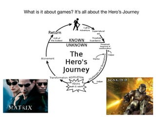 What is it about games? It’s all about the Hero’s Journey
 