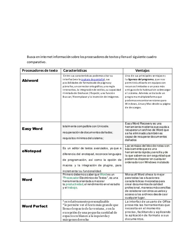 Cuadro 1