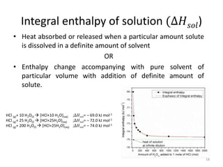 F y b. sc. ii. chemical energetics | PPTX