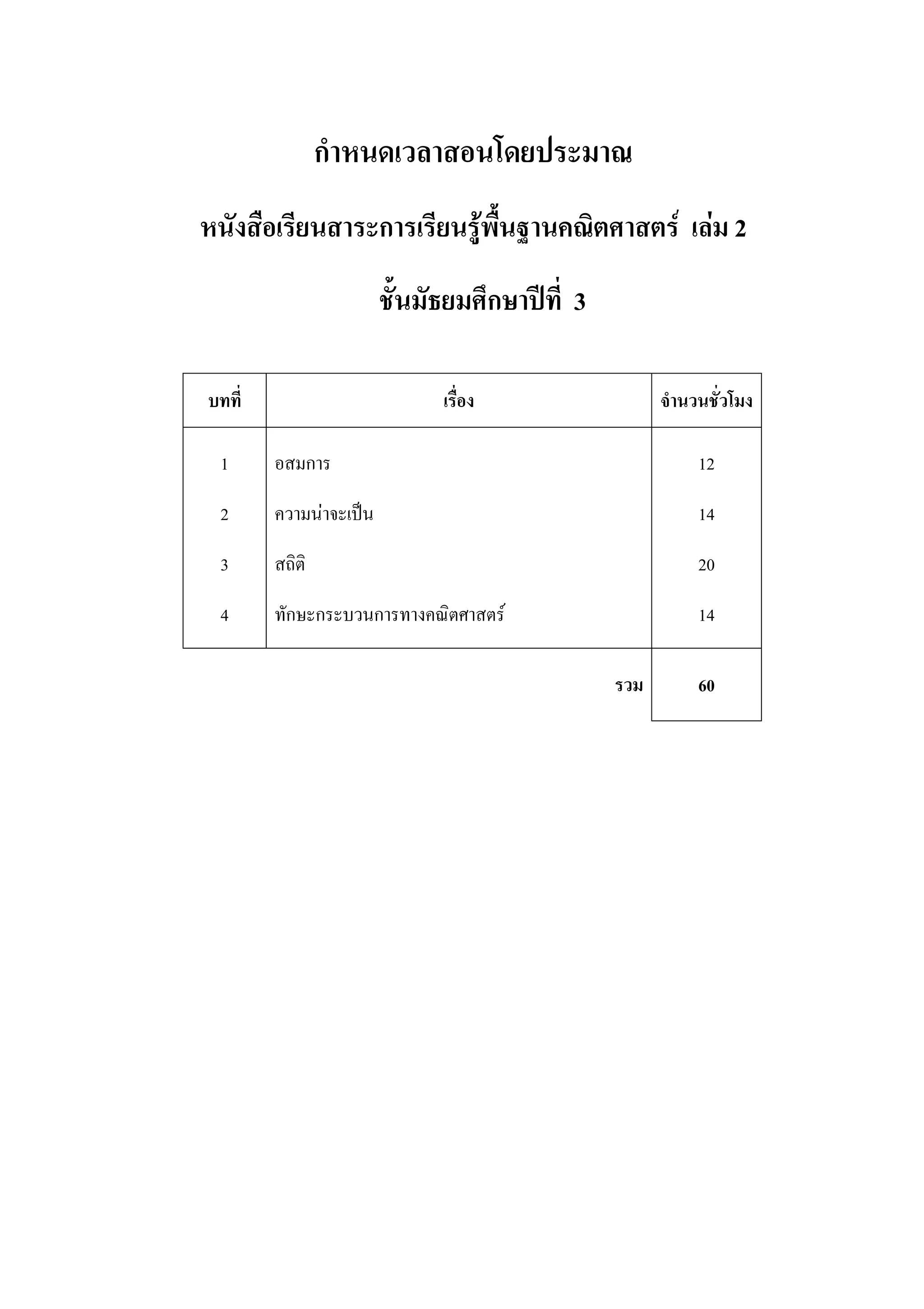 กําหนดเวลาสอนโดยประมาณ
หนังสือเรียนสาระการเรียนรูพื้นฐานคณิตศาสตร เลม 2
ชั้นมัธยมศึกษาปที่ 3
บทที่ เรื่อง จํานวนชั่วโมง
1
2
3
4
อสมการ
ความนาจะเปน
สถิติ
ทักษะกระบวนการทางคณิตศาสตร
12
14
20
14
รวม 60
 