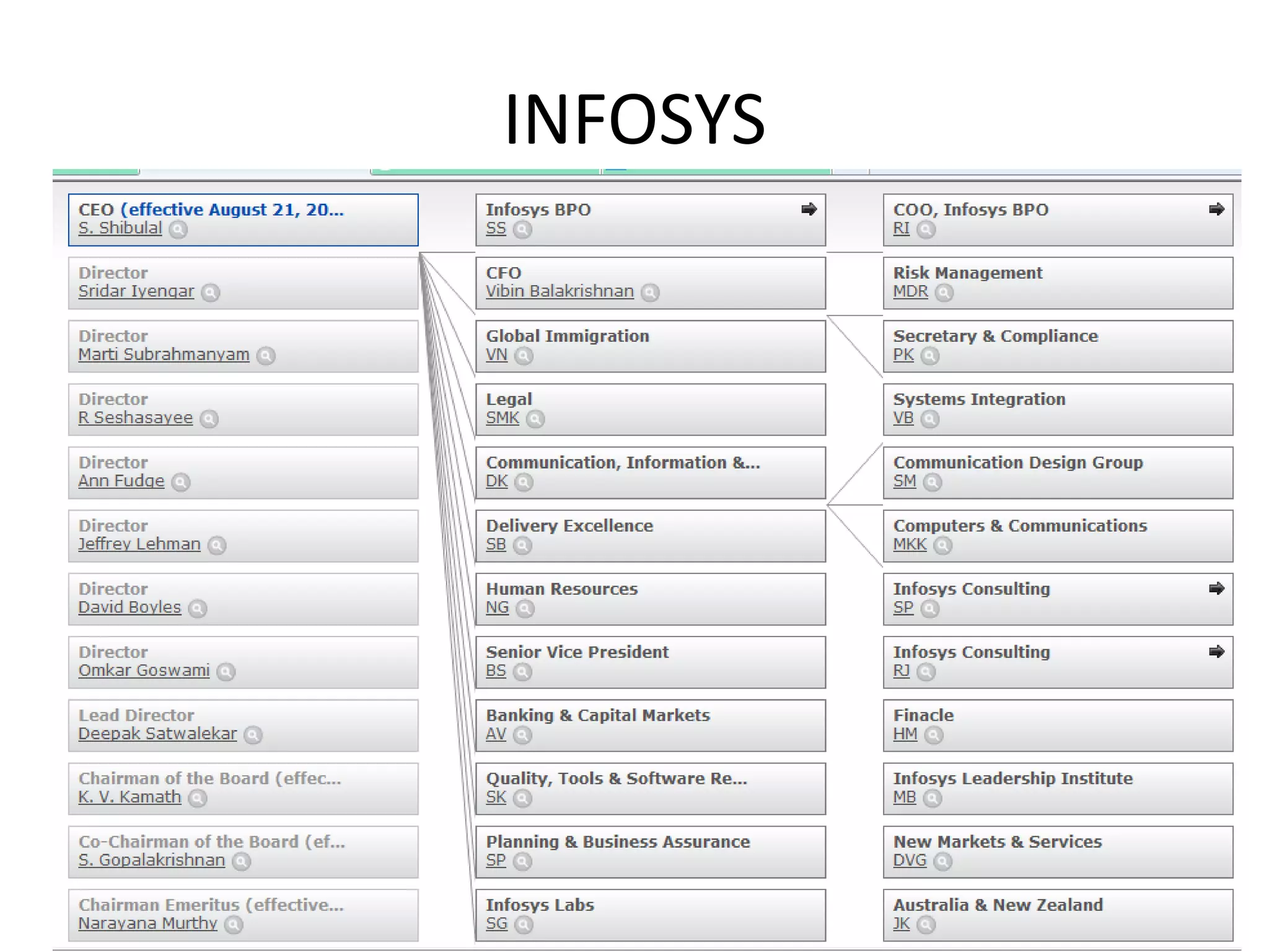 INFOSYS
 