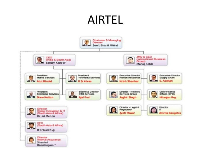 Organisational chart of sales department in airtel