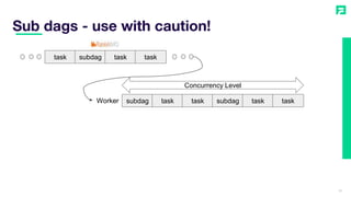 Sub dags - use with caution!
15
subdag task task subdag task taskWorker
Concurrency Level
task subdag task task
 