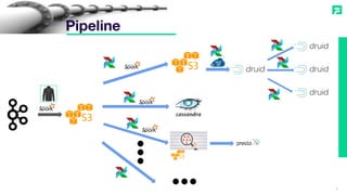 2
Pipeline
 