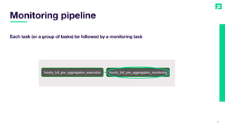Monitoring pipeline
23
Each task (or a group of tasks) be followed by a monitoring task
 