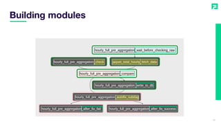 Building modules
25
 