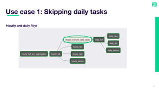 32
Use case 1: Skipping daily tasks
Hourly and daily flow
 