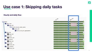 33
Use case 1: Skipping daily tasks
Hourly and daily flow
 
