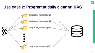 Use case 2: Programatically clearing DAG
35
S3/{bucket_name}/day=23
S3/{bucket_name}/day=22
S3/{bucket_name}/day=21
S3/{bucket_name}/day=10
 