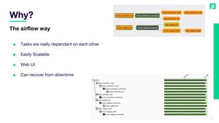 Why?
6
The airflow way
■ Tasks are really dependant on each other
■ Easily Scalable
■ Web UI
■ Can recover from downtime
 