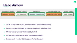 ■ An HTTP request to invoke job on databricks (SimpleHttpOperator)
■ Extract the databricks task_id from the response (PythonOperator)
■ Monitor task progress (HttpSensor) by task id
■ In case of success, get the result (SimpleHttpOperator)
■ Extract result from the HttpResponse (PythonOperator)
Hello Airflow
SimpleHttpOperator PythonOperator HttpSensor SimpleHttpOperator PythonOperator
 