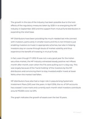 Introduction to Mutual Funds