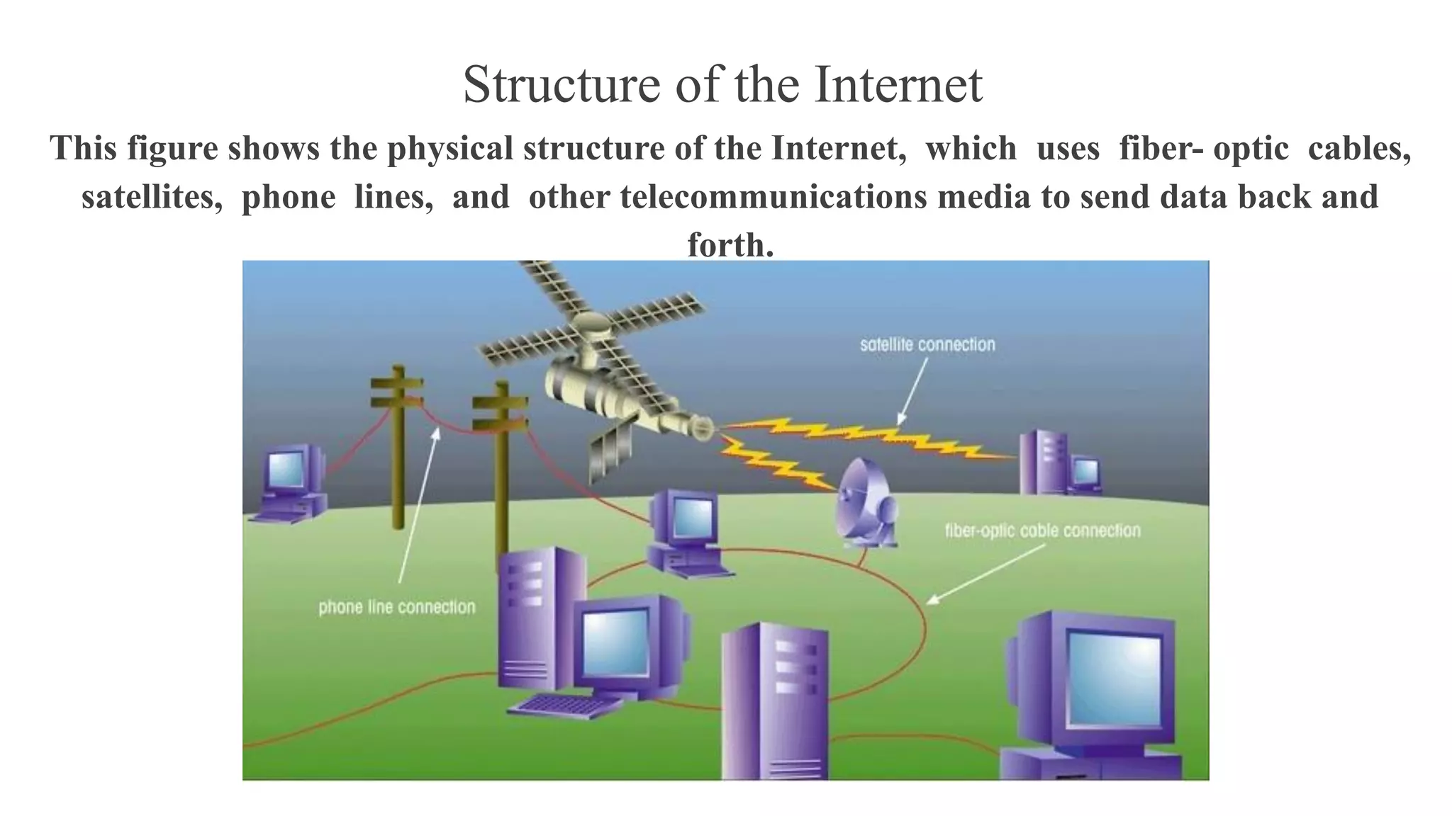 Structure of the Internet
This figure shows the physical structure of the Internet, which uses fiber- optic cables,
satellites, phone lines, and other telecommunications media to send data back and
forth.
 