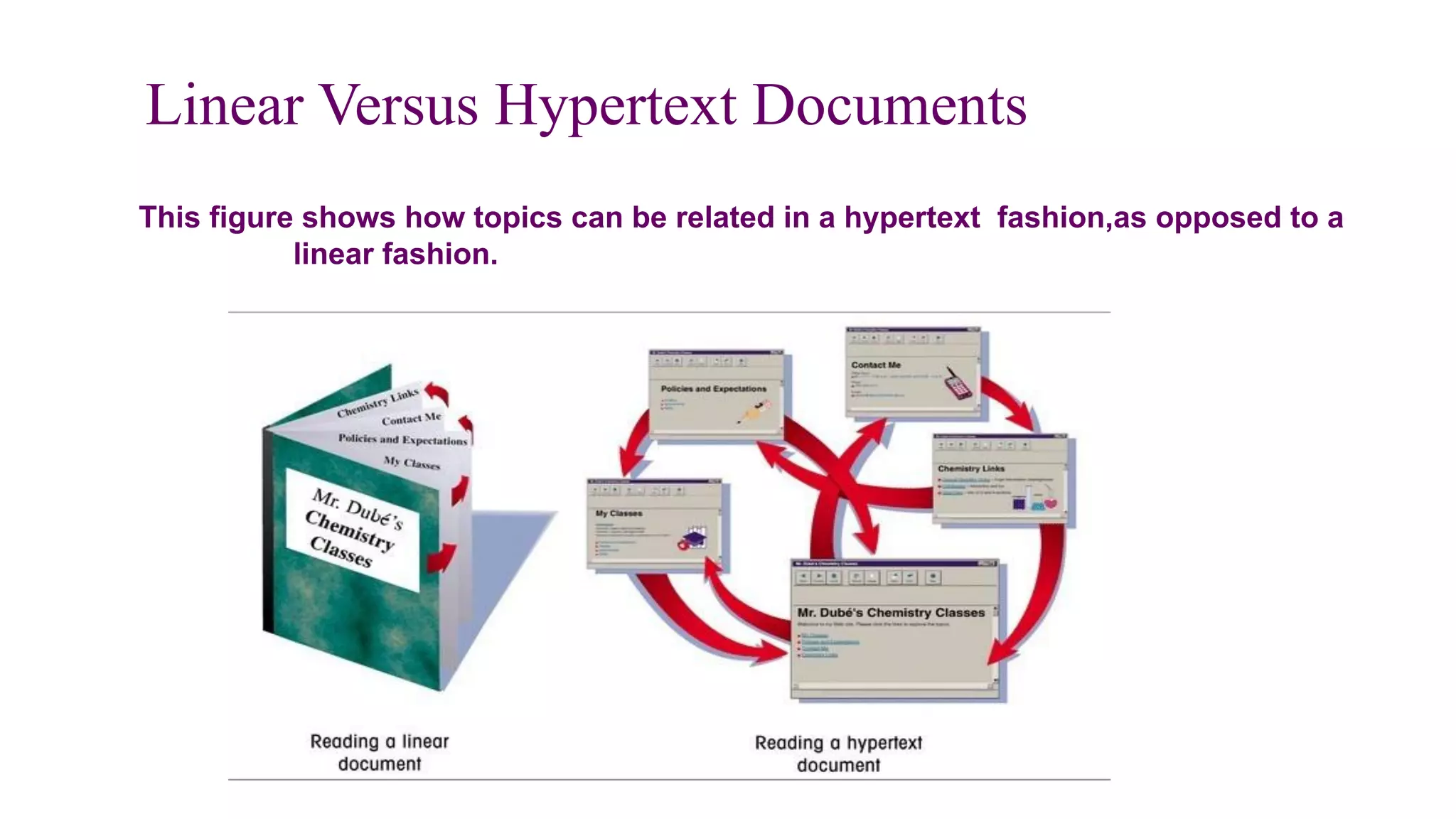 Linear Versus Hypertext Documents
This figure shows how topics can be related in a hypertext fashion,as opposed to a
linear fashion.
 