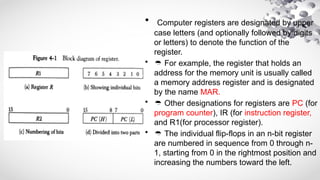FYCSIT_COA_UNIT_01introduction to computer organization.pptx