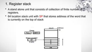 FYCSIT_COA_UNIT_01introduction to computer organization.pptx