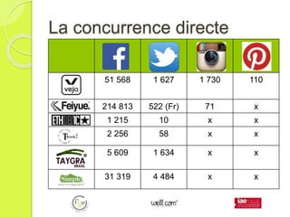 La concurrence directe
51 568 1 627 1 730 110
214 813 522 (Fr) 71 x
1 215 10 x x
2 256 58 x x
5 609 1 634 x x
31 319 4 484 x x
 