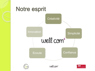 Notre esprit
Créativité
Simplicité
ConfianceEcoute
Innovation
 
