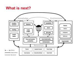 Ubiquitous Learning Ecosystem for Lifelong Learners | PDF
