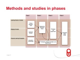 Ubiquitous Learning Ecosystem for Lifelong Learners | PDF