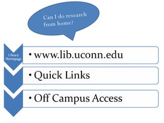 Can I do research from home? 