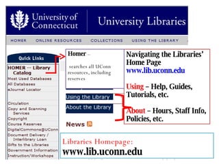 Navigating the Libraries’ Home Page www.lib.uconn.edu Using  – Help, Guides, Tutorials, etc. About  – Hours, Staff Info, Policies, etc. Homer  –  searches all UConn resources, including reserves Libraries Homepage:   www.lib.uconn.edu 