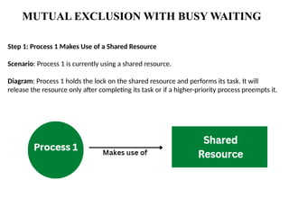 Process Management Unit 2 nnkkjhygtftfty | PPTX