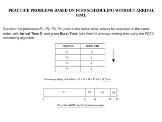 Process Management Unit 2 nnkkjhygtftfty | PPTX