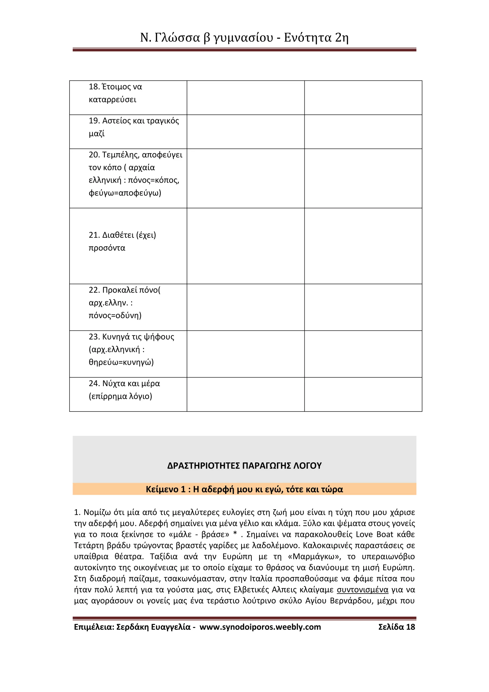 Ν. Γλώσσα β γυμνασίου - Ενότητα 2η
Επιμέλεια: Σερδάκη Ευαγγελία - www.synodoiporos.weebly.com Σελίδα 18
18. Έτοιμος να
καταρρεύσει
19. Αστείος και τραγικός
μαζί
20. Τεμπέλης, αποφεύγει
τον κόπο ( αρχαία
ελληνική : πόνος=κόπος,
φεύγω=αποφεύγω)
21. Διαθέτει (έχει)
προσόντα
22. Προκαλεί πόνο(
αρχ.ελλην. :
πόνος=οδύνη)
23. Κυνηγά τις ψήφους
(αρχ.ελληνική :
θηρεύω=κυνηγώ)
24. Νύχτα και μέρα
(επίρρημα λόγιο)
ΔΡΑΣΤΗΡΙΟΤΗΤΕΣ ΠΑΡΑΓΩΓΗΣ ΛΟΓΟΥ
Κείμενο 1 : Η αδερφή μου κι εγώ, τότε και τώρα
1. Νομίζω ότι μία από τις μεγαλύτερες ευλογίες στη ζωή μου είναι η τύχη που μου χάρισε
την αδερφή μου. Αδερφή σημαίνει για μένα γέλιο και κλάμα. Ξύλο και ψέματα στους γονείς
για το ποια ξεκίνησε το «μάλε - βράσε» * . Σημαίνει να παρακολουθείς Love Boat κάθε
Τετάρτη βράδυ τρώγοντας βραστές γαρίδες με λαδολέμονο. Καλοκαιρινές παραστάσεις σε
υπαίθρια θέατρα. Ταξίδια ανά την Ευρώπη με τη «Μαρμάγκω», το υπεραιωνόβιο
αυτοκίνητο της οικογένειας με το οποίο είχαμε το θράσος να διανύουμε τη μισή Ευρώπη.
Στη διαδρομή παίζαμε, τσακωνόμασταν, στην Ιταλία προσπαθούσαμε να φάμε πίτσα που
ήταν πολύ λεπτή για τα γούστα μας, στις Ελβετικές Αλπεις κλαίγαμε συντονισμένα για να
μας αγοράσουν οι γονείς μας ένα τεράστιο λούτρινο σκύλο Αγίου Βερνάρδου, μέχρι που
 