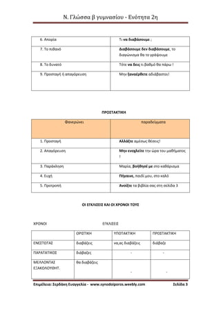 Ν. Γλώσσα β γυμνασίου - Ενότητα 2η
Επιμέλεια: Σερδάκη Ευαγγελία - www.synodoiporos.weebly.com Σελίδα 3
6. Απορία Τι να διαβάσουμε ;
7. Το πιθανό Διαβάσουμε δεν διαβάσουμε, το
διαγώνισμα θα το γράψουμε
8. Το δυνατό Τότε να δεις τι βαθμό θα πάρω !
9. Προσταγή ή απαγόρευση Μην ξαναέρθετε αδιάβαστοι!
ΠΡΟΣΤΑΚΤΙΚΗ
Φανερώνει παραδείγματα
1. Προσταγή Αλλάξτε αμέσως θέσεις!
2. Απαγόρευση Μην ενοχλείτε την ώρα του μαθήματος
!
3. Παράκληση Μαρία, βοήθησέ με στο καθάρισμα
4. Ευχή Πήγαινε, παιδί μου, στο καλό
5. Προτροπή Ανοίξτε τα βιβλία σας στη σελίδα 3
ΟΙ ΕΓΚΛΙΣΕΙΣ ΚΑΙ ΟΙ ΧΡΟΝΟΙ ΤΟΥΣ
ΧΡΟΝΟΙ ΕΓΚΛΙΣΕΙΣ
ΟΡΙΣΤΙΚΗ ΥΠΟΤΑΚΤΙΚΗ ΠΡΟΣΤΑΚΤΙΚΗ
ΕΝΕΣΤΩΤΑΣ διαβάζεις να,ας διαβάζεις διάβαζε
ΠΑΡΑΤΑΤΙΚΟΣ διάβαζες - -
ΜΕΛΛΟΝΤΑΣ
ΕΞΑΚΟΛΟΥΘΗΤ.
θα διαβάζεις
- -
 