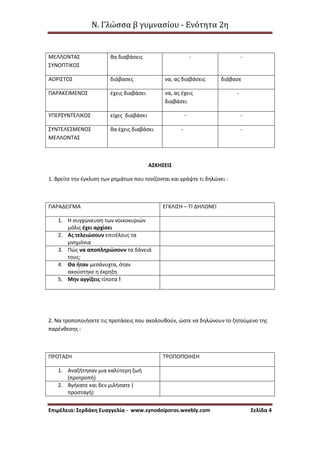 Ν. Γλώσσα β γυμνασίου - Ενότητα 2η
Επιμέλεια: Σερδάκη Ευαγγελία - www.synodoiporos.weebly.com Σελίδα 4
ΜΕΛΛΟΝΤΑΣ
ΣΥΝΟΠΤΙΚΟΣ
θα διαβάσεις - -
ΑΟΡΙΣΤΟΣ διάβασες να, ας διαβάσεις διάβασε
ΠΑΡΑΚΕΙΜΕΝΟΣ έχεις διαβάσει να, ας έχεις
διαβάσει
-
ΥΠΕΡΣΥΝΤΕΛΙΚΟΣ είχες διαβάσει - -
ΣΥΝΤΕΛΕΣΜΕΝΟΣ
ΜΕΛΛΟΝΤΑΣ
θα έχεις διαβάσει - -
ΑΣΚΗΣΕΙΣ
1. Βρείτε την έγκλιση των ρημάτων που τονίζονται και γράψτε τι δηλώνει :
ΠΑΡΑΔΕΙΓΜΑ ΕΓΚΛΙΣΗ – ΤΙ ΔΗΛΩΝΕΙ
1. Η συγχώνευση των νοικοκυριών
μόλις έχει αρχίσει
2. Ας τελειώσουν επιτέλους τα
μνημόνια
3. Πώς να αποπληρώσουν τα δάνειά
τους;
4. Θα ήταν μεσάνυχτα, όταν
ακούστηκε η έκρηξη
5. Μην αγγίξεις τίποτα !
2. Να τροποποιήσετε τις προτάσεις που ακολουθούν, ώστε να δηλώνουν το ζητούμενο της
παρένθεσης :
ΠΡΟΤΑΣΗ ΤΡΟΠΟΠΟΙΗΣΗ
1. Αναζήτησαν μια καλύτερη ζωή
(προτροπή)
2. Βγήκατε και δεν μιλήσατε (
προσταγή)
 
