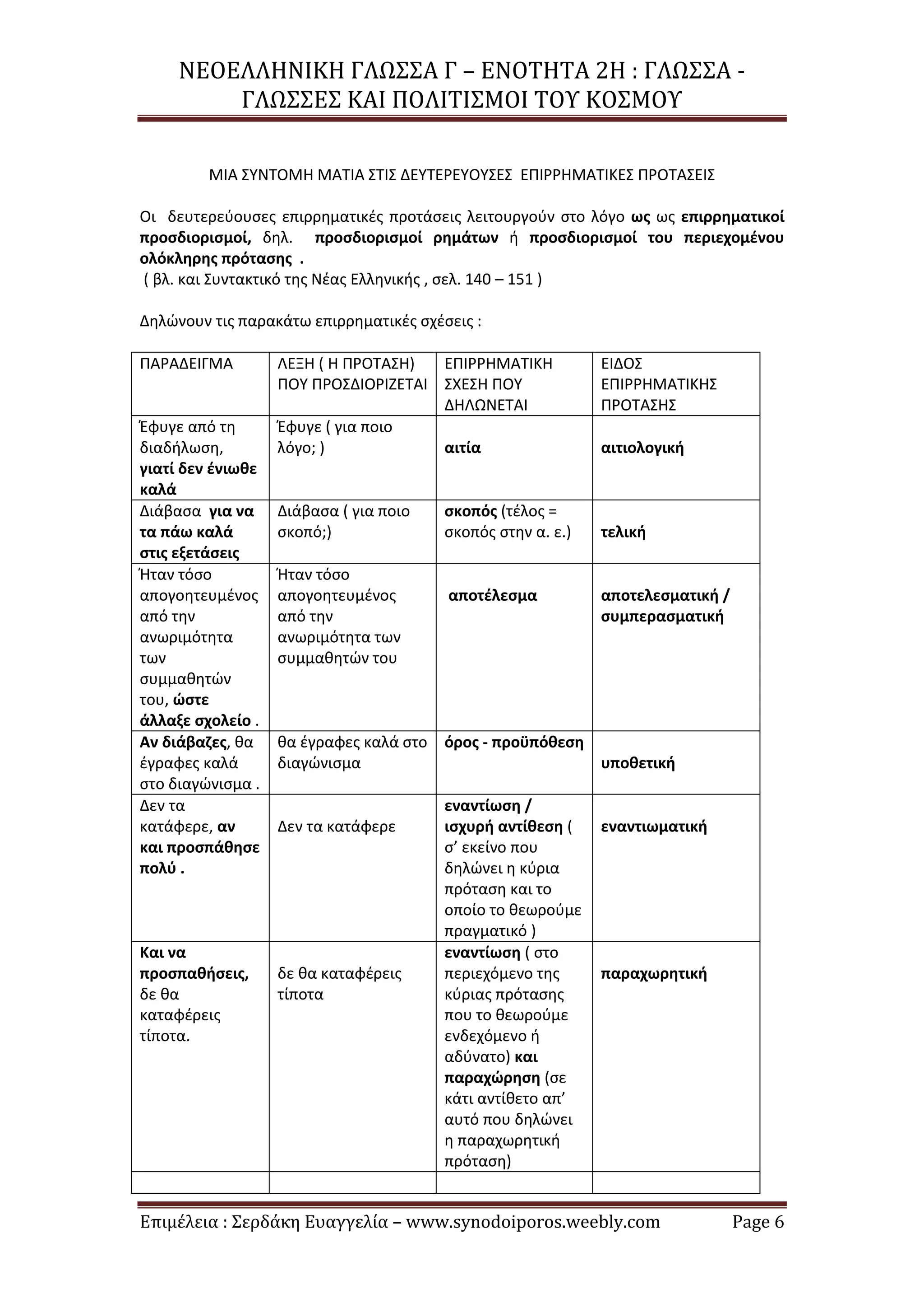 ΝΕΟΕΛΛΗΝΙΚΗ ΓΛΩΣΣΑ Γ – ΕΝΟΤΗΤΑ 2Η : ΓΛΩΣΣΑ -
ΓΛΩΣΣΕΣ ΚΑΙ ΠΟΛΙΤΙΣΜΟΙ ΤΟΥ ΚΟΣΜΟΥ
Επιμέλεια : Σερδάκη Ευαγγελία – www.synodoiporos.weebly.com Page 6
ΜΙΑ ΣΥΝΤΟΜΗ ΜΑΤΙΑ ΣΤΙΣ ΔΕΥΤΕΡΕΥΟΥΣΕΣ ΕΠΙΡΡΗΜΑΤΙΚΕΣ ΠΡΟΤΑΣΕΙΣ
Οι δευτερεύουσες επιρρηματικές προτάσεις λειτουργούν στο λόγο ως ως επιρρηματικοί
προσδιορισμοί, δηλ. προσδιορισμοί ρημάτων ή προσδιορισμοί του περιεχομένου
ολόκληρης πρότασης .
( βλ. και Συντακτικό της Νέας Ελληνικής , σελ. 140 – 151 )
Δηλώνουν τις παρακάτω επιρρηματικές σχέσεις :
ΠΑΡΑΔΕΙΓΜΑ ΛΕΞΗ ( Η ΠΡΟΤΑΣΗ)
ΠΟΥ ΠΡΟΣΔΙΟΡΙΖΕΤΑΙ
ΕΠΙΡΡΗΜΑΤΙΚΗ
ΣΧΕΣΗ ΠΟΥ
ΔΗΛΩΝΕΤΑΙ
ΕΙΔΟΣ
ΕΠΙΡΡΗΜΑΤΙΚΗΣ
ΠΡΟΤΑΣΗΣ
Έφυγε από τη
διαδήλωση,
γιατί δεν ένιωθε
καλά
Έφυγε ( για ποιο
λόγο; ) αιτία αιτιολογική
Διάβασα για να
τα πάω καλά
στις εξετάσεις
Διάβασα ( για ποιο
σκοπό;)
σκοπός (τέλος =
σκοπός στην α. ε.) τελική
Ήταν τόσο
απογοητευμένος
από την
ανωριμότητα
των
συμμαθητών
του, ώστε
άλλαξε σχολείο .
Ήταν τόσο
απογοητευμένος
από την
ανωριμότητα των
συμμαθητών του
αποτέλεσμα αποτελεσματική /
συμπερασματική
Αν διάβαζες, θα
έγραφες καλά
στο διαγώνισμα .
θα έγραφες καλά στο
διαγώνισμα
όρος - προϋπόθεση
υποθετική
Δεν τα
κατάφερε, αν
και προσπάθησε
πολύ .
Δεν τα κατάφερε
εναντίωση /
ισχυρή αντίθεση (
σ’ εκείνο που
δηλώνει η κύρια
πρόταση και το
οποίο το θεωρούμε
πραγματικό )
εναντιωματική
Και να
προσπαθήσεις,
δε θα
καταφέρεις
τίποτα.
δε θα καταφέρεις
τίποτα
εναντίωση ( στο
περιεχόμενο της
κύριας πρότασης
που το θεωρούμε
ενδεχόμενο ή
αδύνατο) και
παραχώρηση (σε
κάτι αντίθετο απ’
αυτό που δηλώνει
η παραχωρητική
πρόταση)
παραχωρητική
 