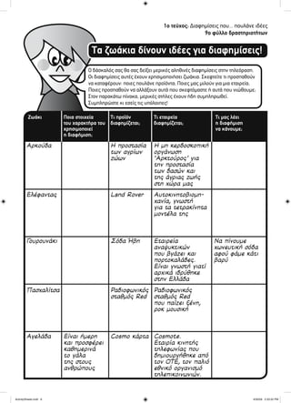 Τα ζωάκια δίνουν ιδέες για διαφημίσεις!
1ο τεύχος: Διαφημίσεις που... πουλάνε ιδέες
9ο φύλλο δραστηριοτήτων
Ο δάσκαλός σας θα σας δείξει μερικές αληθινές διαφημίσεις στην τηλεόραση.
Οι διαφημίσεις αυτές έχουν χρησιμοποιήσει ζωάκια. Σκεφτείτε τι προσπαθούν
να καταφέρουν: ποιες πουλάνε προϊόντα; Ποιες μας μιλούν για μια εταιρεία;
Ποιες προσπαθούν να αλλάξουν αυτά που σκεφτόμαστε ή αυτά που νιώθουμε;
Στον παρακάτω πίνακα, μερικές στήλες έχουν ήδη συμπληρωθεί.
Συμπληρώστε κι εσείς τις υπόλοιπες!
Ζωάκι Ποια στοιχεία
του χαρακτήρα του
χρησιμοποιεί
η διαφήμιση;
Τι προϊόν
διαφημίζεται;
Τι εταιρεία
διαφημίζεται;
Τι μας λέει
η διαφήμιση
να κάνουμε;
Αρκούδα
Ελέφαντας
Γουρουνάκι
Πασχαλίτσα
Αγελάδα Είναι ήμερη
και προσφέρει
καθημερινά
το γάλα
της στους
ανθρώπους
Η προστασία
των αγρίων
ζώων
Land Rover
Σόδα Ήβη
Ραδιοφωνικός
σταθμός Red
Cosmo κάρτα
Η μη κερδοσκοπική
οργάνωση
‘Αρκτούρος’ για
την προστασία
των δασών και
της άγριας ζωής
στη χώρα μας
Αυτοκινητοβιομη-
χανία, γνωστή
για τα τετρακίνητα
μοντέλα της
Εταιρεία
αναψυκτικών
που βγάζει και
πορτοκαλάδες.
Είναι γνωστή γιατί
αρχικά ιδρύθηκε
στην Ελλάδα
Ραδιοφωνικός
σταθμός Red
που παίζει ξένη,
ροκ μουσική
Cosmote.
Εταιρία κινητής
τηλεφωνίας που
δημιουργήθηκε από
τον ΟΤΕ, τον παλιό
εθνικό οργανισμό
τηλεπικοινωνιών.
Να πίνουμε
χωνευτική σόδα
αφού φάμε κάτι
βαρύ
ActivitySheets.indd 9ActivitySheets.indd 9 4/30/09 2:33:32 PM4/30/09 2:33:32 PM
 