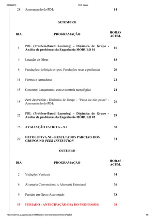 02/08/2015 PUC Goiás
http://sistemas.pucgoias.edu.br:8080/plano­ensino/professor/show/2732535 4/6
28 Apresentação do PDL 14
SETEMBRO
DIA PROGRAMAÇÃO
HORAS
ACUM.
1
PBL  (Problem­Based  Learning)  ­  Dinâmica  de  Grupo  ­
Análise de problemas da Engenharia MÓDULO 01
16
4 Locação de Obras 18
8 Fundações: definição e tipos. Fundações rasas e profundas 20
11 Fôrmas e Armaduras 22
15 Concreto: Lançamento, cura e controle tecnológico 24
18
Peer Instrution ­ Dinâmica de Grupo ­ "Passa ou não passa" ­
Apresentação do PDL
26
22
PBL  (Problem­Based  Learning)  ­  Dinâmica  de  Grupo  ­
Análise de problemas da Engenharia MÓDULO 02
28
25 AVALIAÇÃO ESCRITA – N1 30
29
DEVOLUTIVA N1 ­ RESULTADOS PARCIAIS DOS
GRUPOS NO PEER INSTRUTION
32
OUTUBRO
DIA PROGRAMAÇÃO
HORAS
ACUM.
2 Vedações Verticais 34
6 Alvenaria Convencional x Alvenaria Estrutural 36
9 Paredes em Gesso Acartonado 38
13 FERIADO ­ ANTECIPAÇÃO DIA DO PROFESSOR 38
 