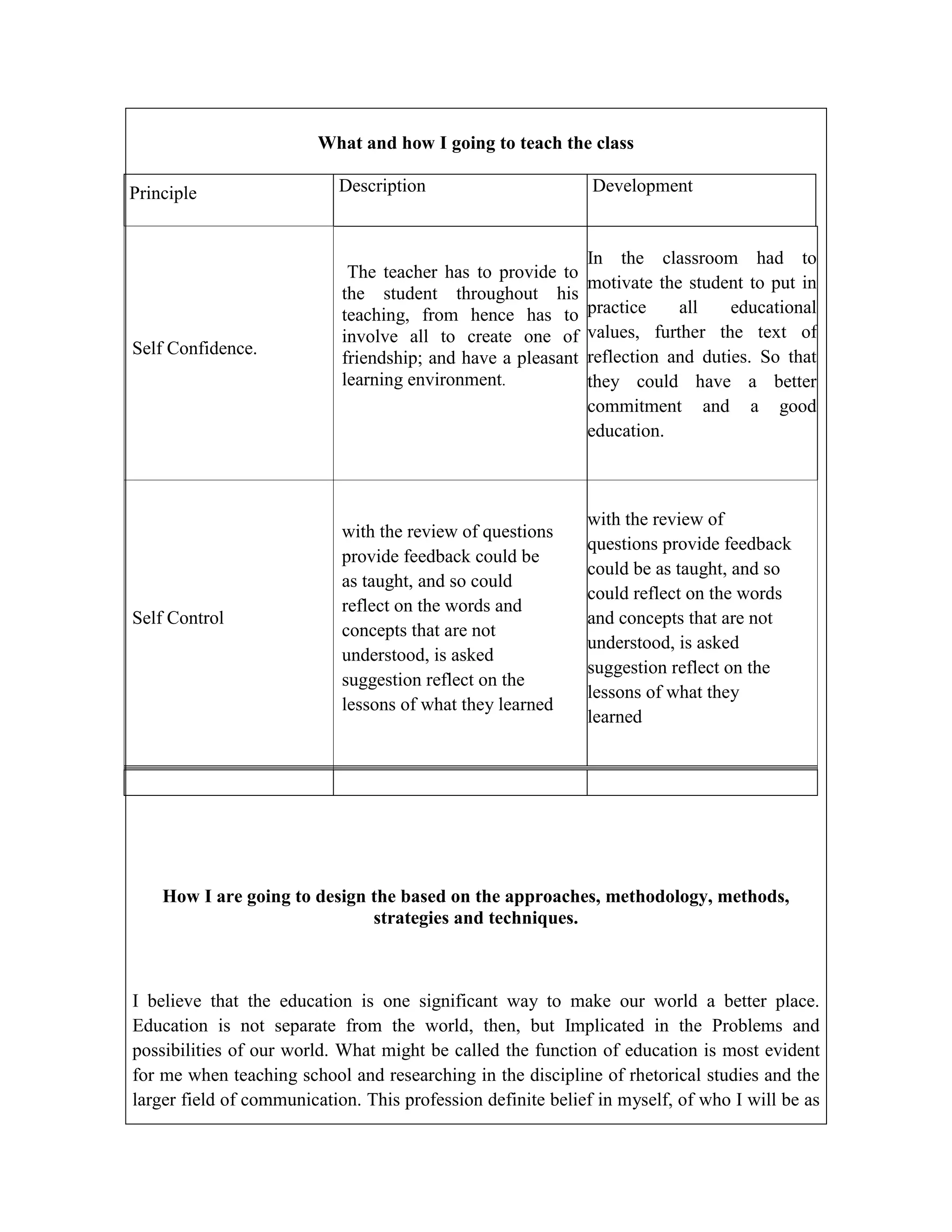 What and how I going to teach the class
Principle

Self Confidence.

Self Control

Description

The teacher has to provide to
the student throughout his
teaching, from hence has to
involve all to create one of
friendship; and have a pleasant
learning environment.

with the review of questions
provide feedback could be
as taught, and so could
reflect on the words and
concepts that are not
understood, is asked
suggestion reflect on the
lessons of what they learned

Development

In the classroom had to
motivate the student to put in
practice
all
educational
values, further the text of
reflection and duties. So that
they could have a better
commitment and a good
education.

with the review of
questions provide feedback
could be as taught, and so
could reflect on the words
and concepts that are not
understood, is asked
suggestion reflect on the
lessons of what they
learned

How I are going to design the based on the approaches, methodology, methods,
strategies and techniques.

I believe that the education is one significant way to make our world a better place.
Education is not separate from the world, then, but Implicated in the Problems and
possibilities of our world. What might be called the function of education is most evident
for me when teaching school and researching in the discipline of rhetorical studies and the
larger field of communication. This profession definite belief in myself, of who I will be as

 