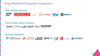Deep Real-time Ecosystem Integration
12
ERP: Global Inventory
Point of Sale: Store Inventory
Delivery Integration
 