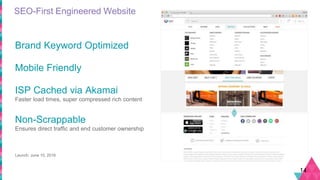 SEO-First Engineered Website
14
Brand Keyword Optimized
Mobile Friendly
ISP Cached via Akamai
Faster load times, super compressed rich content
Non-Scrappable
Ensures direct traffic and end customer ownership
Launch: June 10, 2016
 