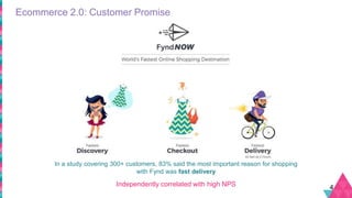 Ecommerce 2.0: Customer Promise
4
In a study covering 300+ customers, 83% said the most important reason for shopping
with Fynd was fast delivery
Independently correlated with high NPS
 
