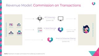 Fydeck Fynd pitch deck | PDF