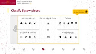 Classify jigsaw pieces
Business Model
Structure & Process
Technology & Data Culture
Competences
See our publication
for mo...