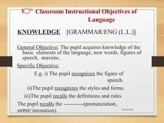 09/04/2024
Priya Kale
👉 Classroom Instructional Objectives of
Language
KNOWLEDGE [GRAMMAR/ENG (L.L.)]
General Objective: The pupil acquires knowledge of the
basic elements of the language, new words, figures of
speech, maxims.
Specific Objective:
E.g. i) The pupil recognizes the figure of
speech.
ii)The pupil recognizes the styles and forms.
iii)The pupil recalls the definitions and rules
The pupil recalls the -----------(pronunciation,
stress, intonation).
 