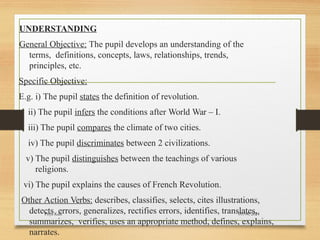 09/04/2024
Priya Kale
UNDERSTANDING
General Objective: The pupil develops an understanding of the
terms, definitions, concepts, laws, relationships, trends,
principles, etc.
Specific Objective:
E.g. i) The pupil states the definition of revolution.
ii) The pupil infers the conditions after World War – I.
iii) The pupil compares the climate of two cities.
iv) The pupil discriminates between 2 civilizations.
v) The pupil distinguishes between the teachings of various
religions.
vi) The pupil explains the causes of French Revolution.
Other Action Verbs: describes, classifies, selects, cites illustrations,
detects errors, generalizes, rectifies errors, identifies, translates,
summarizes, verifies, uses an appropriate method, defines, explains,
narrates.
 