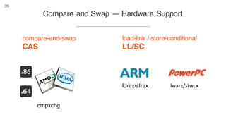 35
Compare and Swap — Hardware Support
compare-and-swap
CAS
load-link / store-conditional
LL/SC
cmpxchg
ldrex/strex lwarx/stwcx
 